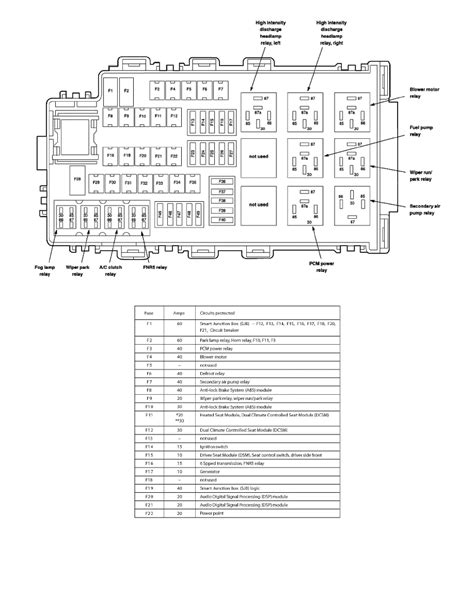 2007 mkz smart junction box vin change|My son has a 2007 Lincoln MKZ that repeatedly drains its.